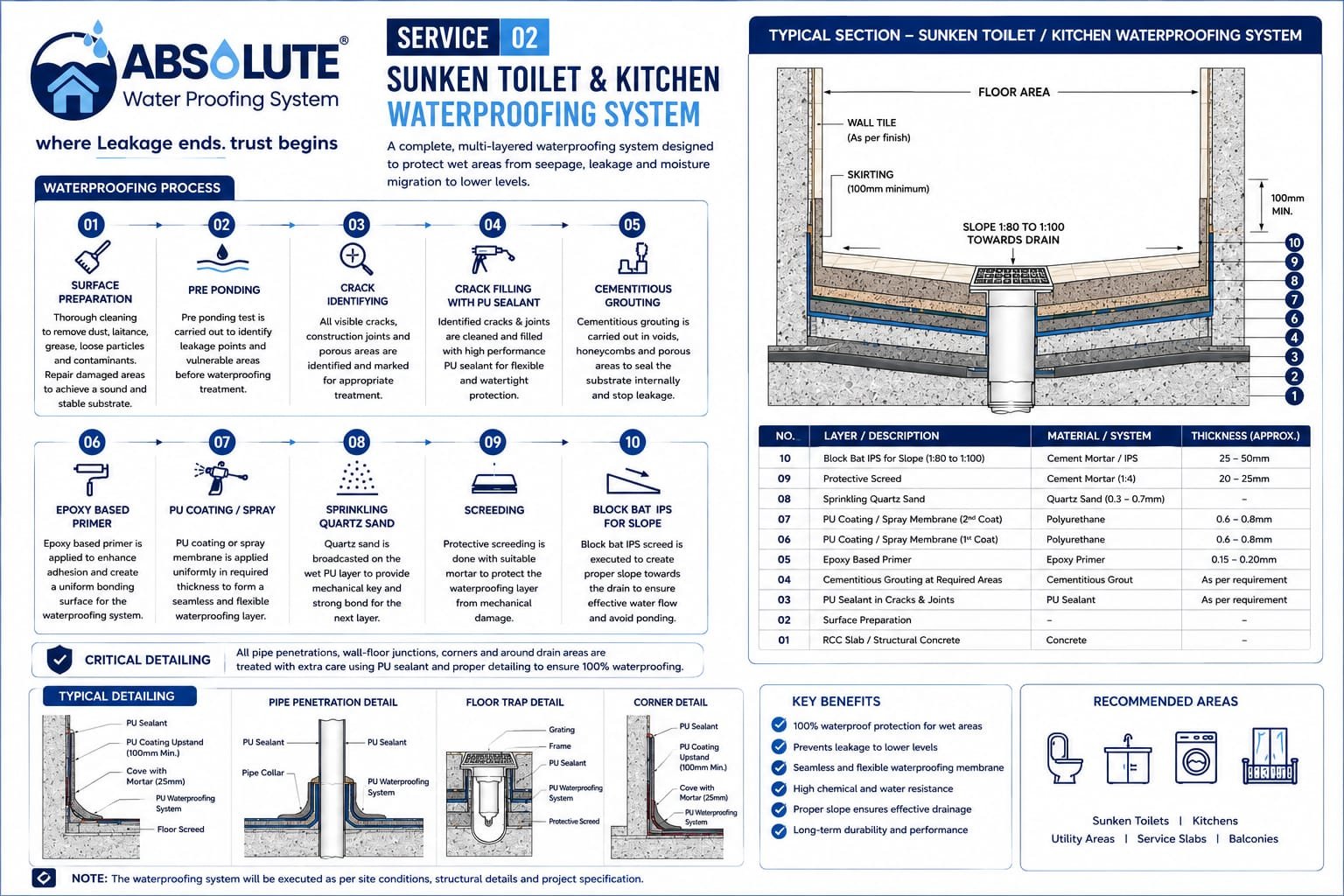 Sunken Toilet & Kitchen Waterproofing